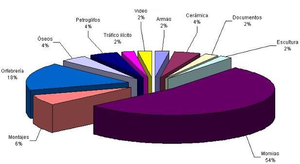 Arqueología