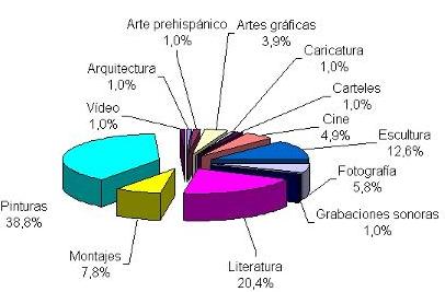 Arte Arte