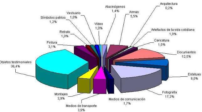 Historia