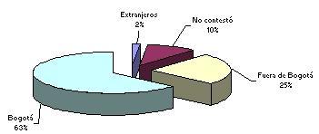 Lugar de origen Lugar de origen