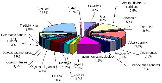 Etnografía