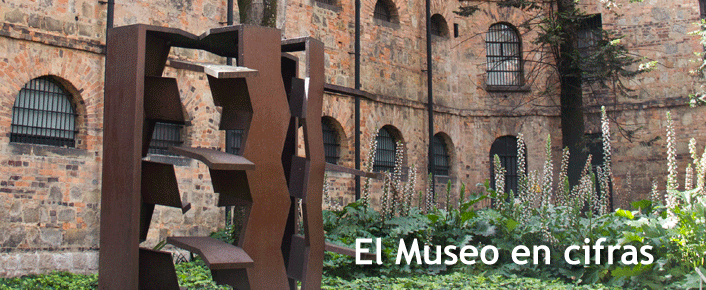 El Museo en cifras