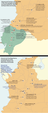 Mapa Itinerarios