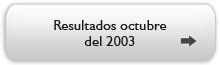 Resultados octubre Resultados octubre